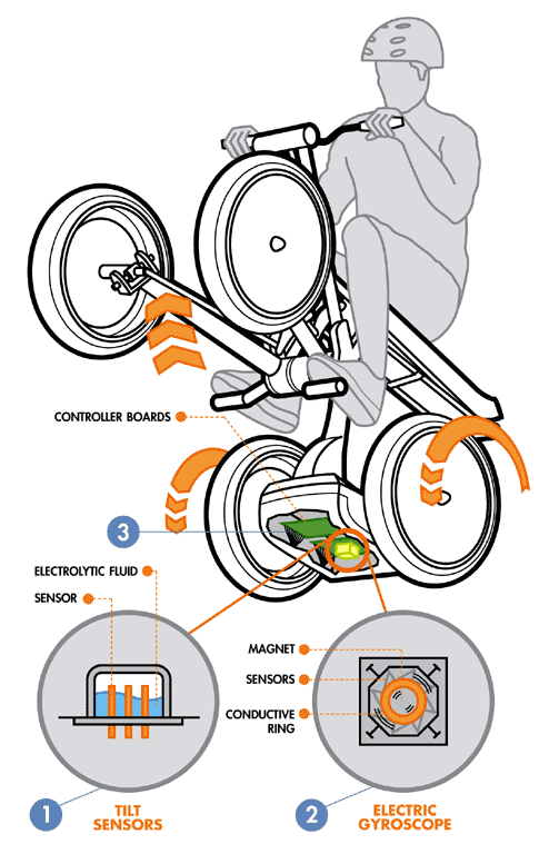 segway centaur drawing